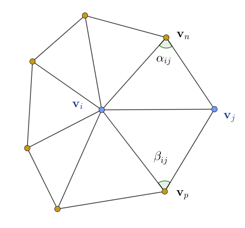 How to compute cotangent weights